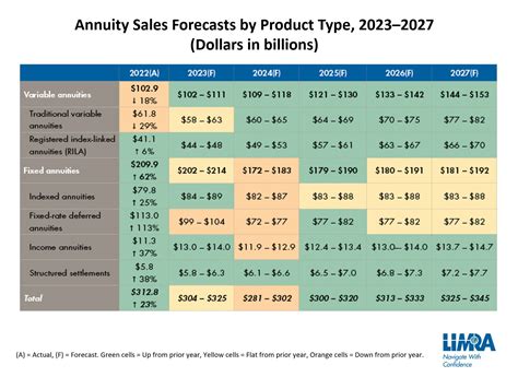 an annuity plan|LIMRA: Record.